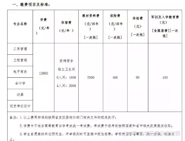 武汉工程大学2024年全日制(专本连读)自考本科助学班招生公告-官方指定报名入口 - 知乎