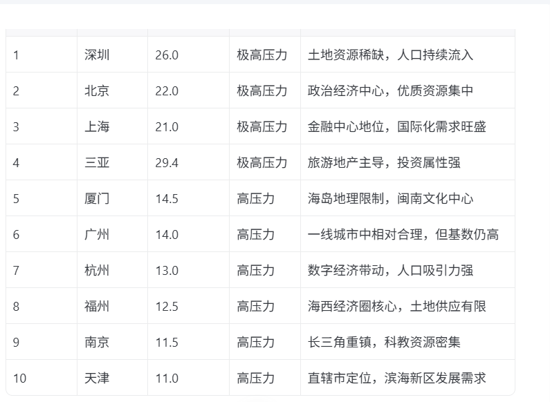 赶紧卖房割肉止损vs不卖房一直吃阴跌的亏,哪个更好? - 知乎