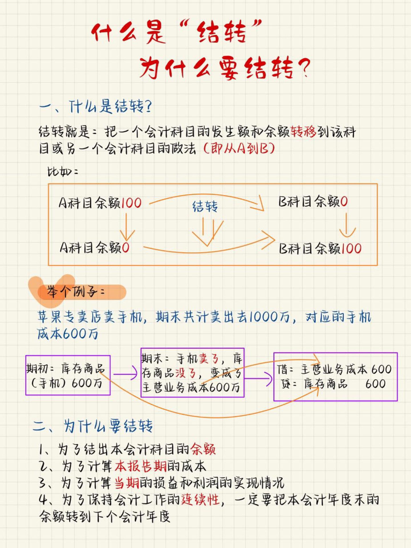 会计月末结转流程及月末结转会计分录 - 知乎
