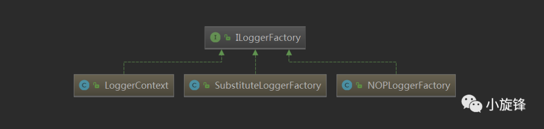 Loggerfactory 设计模式 | 简单工厂模式及典型应用 - 知乎