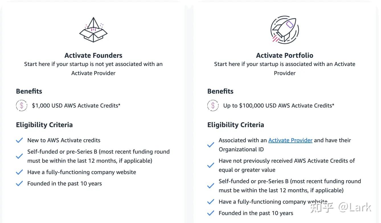 AWS Credits 即将到期或已用完？初创企业省钱指南 - 知乎