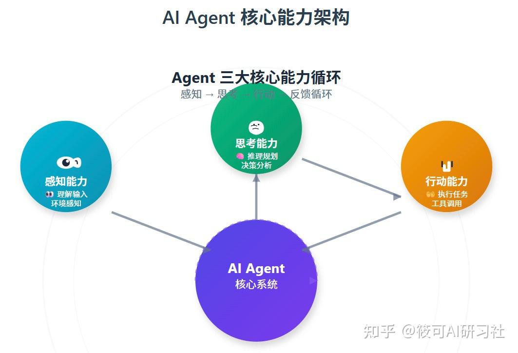 从零开始:构建你的专属Agent工具调用系统,从底层理解 - 知乎