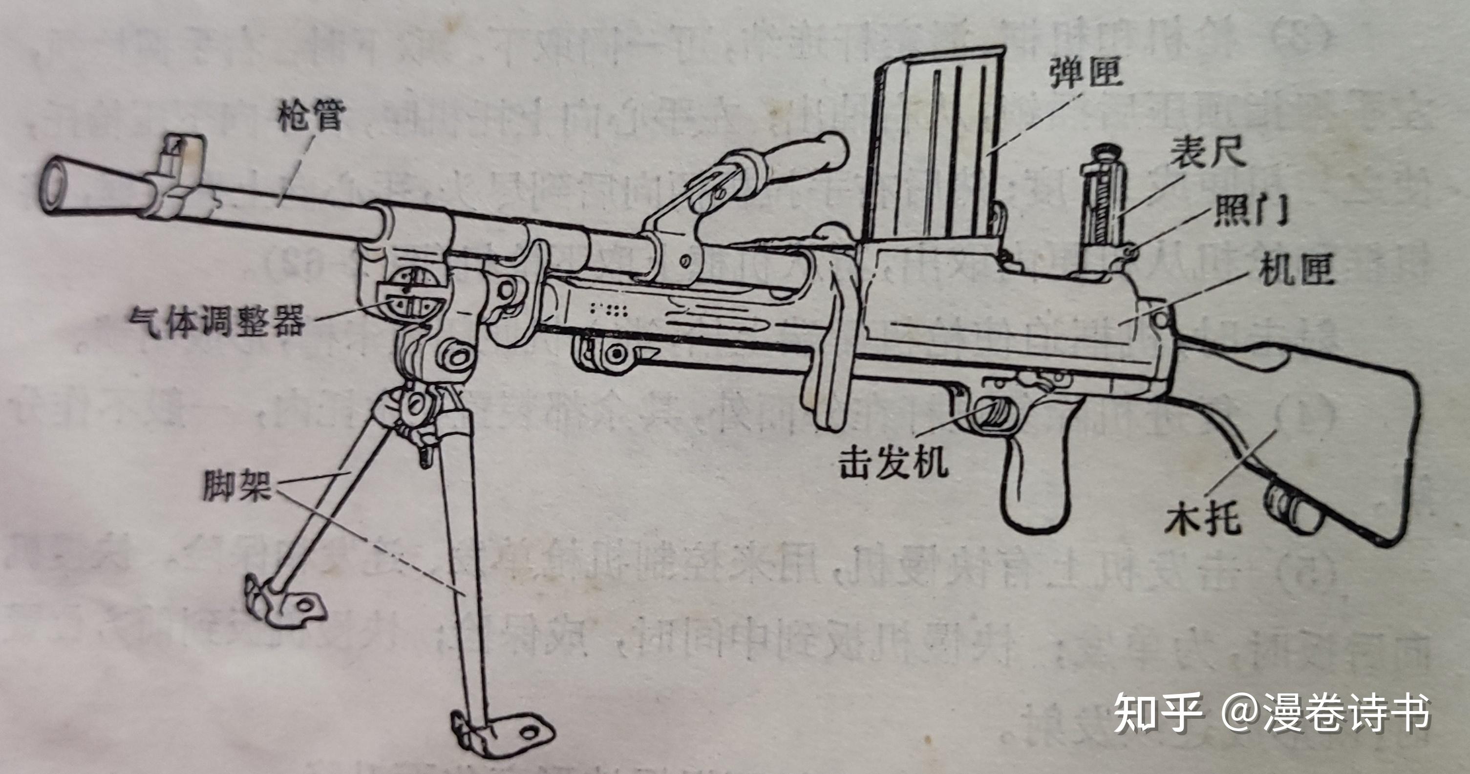 ZB33式轻机枪图片