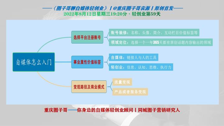 变现圈丨自媒体轻创业新人怎么快速入门？ - 知乎