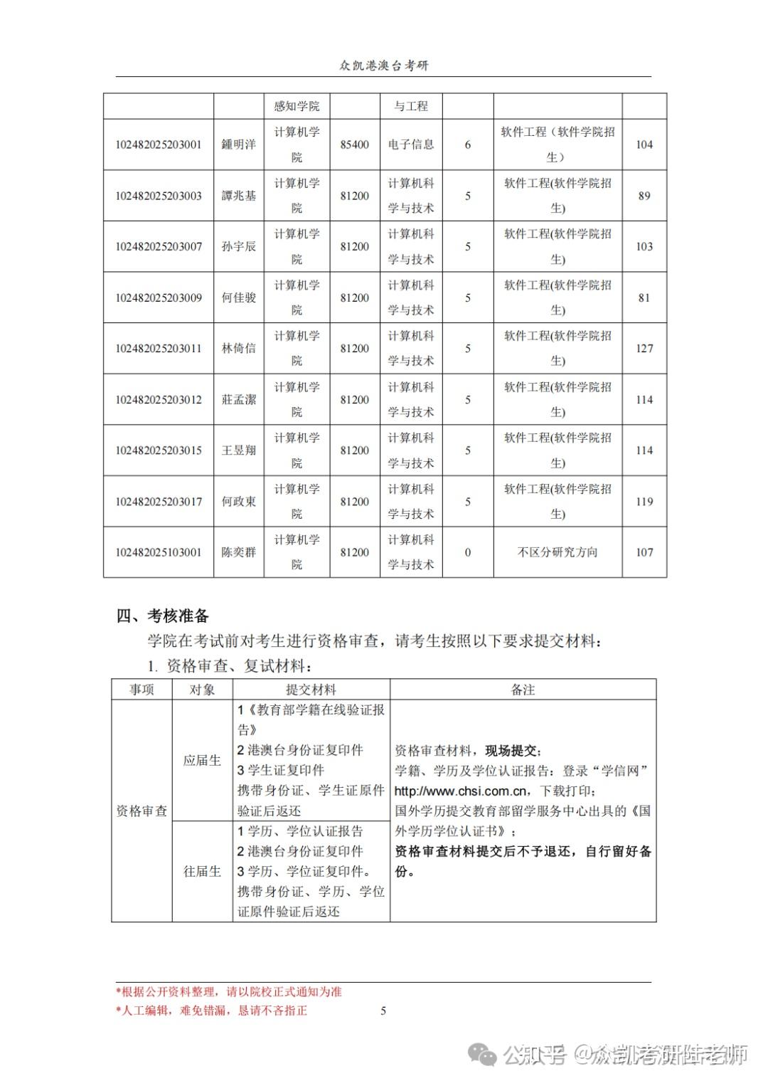 港澳台考研辅导 25年上海交通大学港澳台考研复试线、复试名单与复试安排 - 知乎