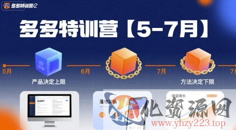 多多特训营【5-7月】产品决定上限，方法决定下限，各种玩法技巧落地实操