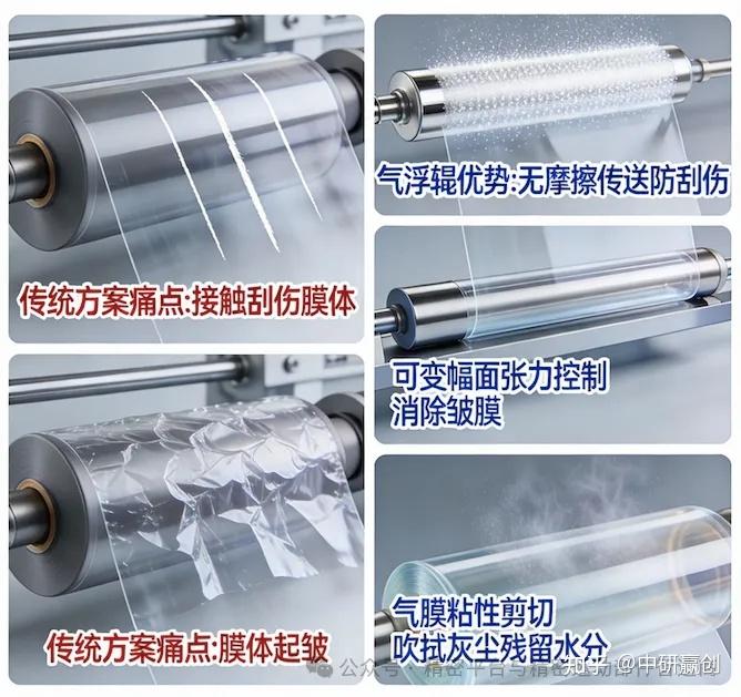 【黑科技】中研赢创气浮辊用微米气膜守护每一片极片、每一层薄膜 - 知乎