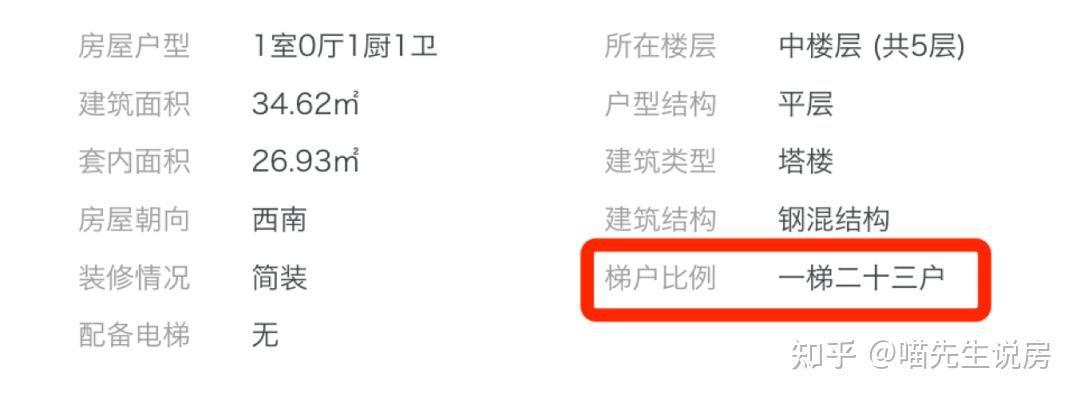 全广州最便宜的房子!广州版“鹤岗”17万全款买下电梯房 - 知乎