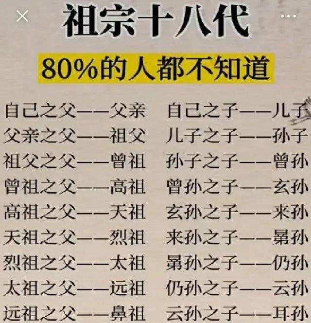 祖宗十八代 - 知乎