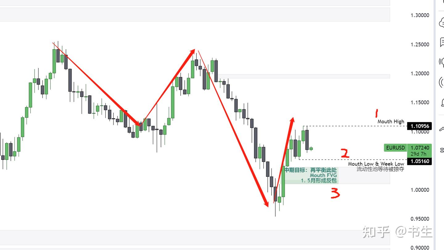 外汇行情的背景分析- 知乎