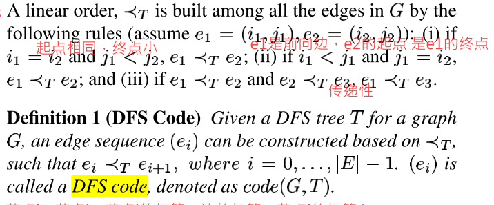 Gspan Code 频繁子图挖掘(Frequent Subgraph Mining)- gSpan算法、DFS编码 - 知乎