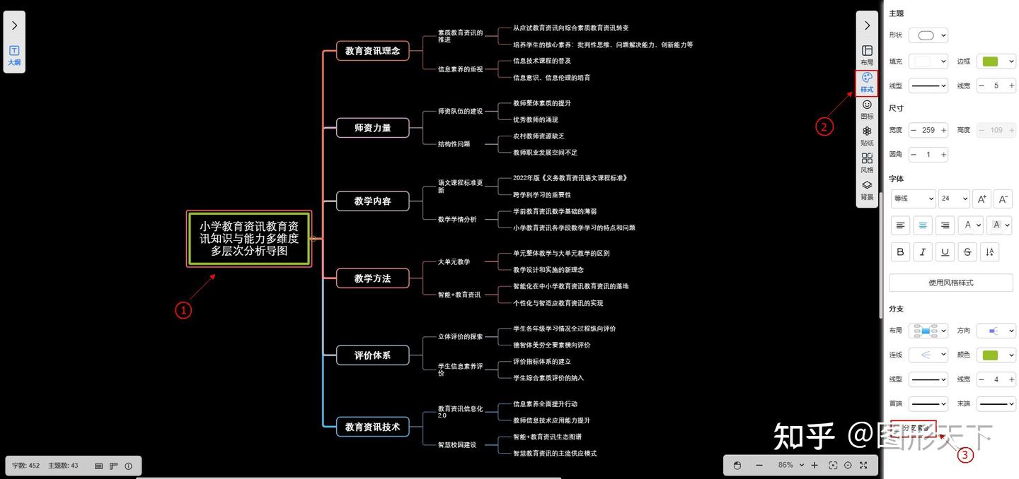 分支编号|图形天下思维导图编辑技巧 - 知乎