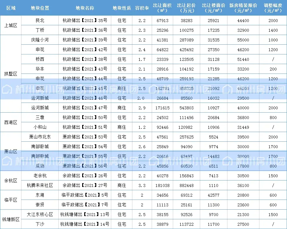 2年33个板块涨价,今年最高上浮2千/㎡,最新限价地图来了 - 知乎