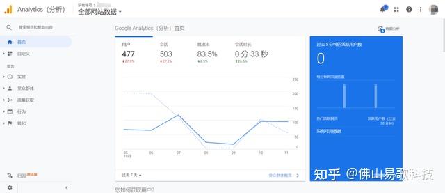 Google官方推广工具大全及用法介绍，建议收藏 - 知乎