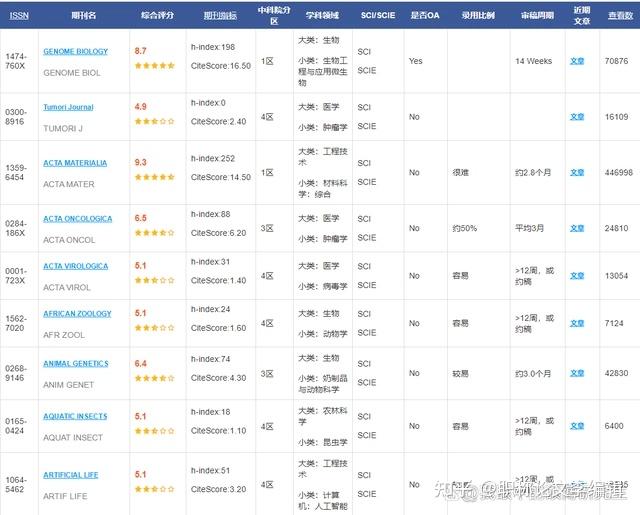 论文一区二区靠什么分(论文一区二区靠什么分的)