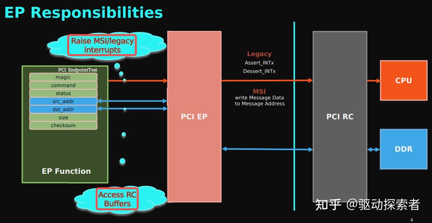 Ep Terminal PCIE EP 框架 - 知乎