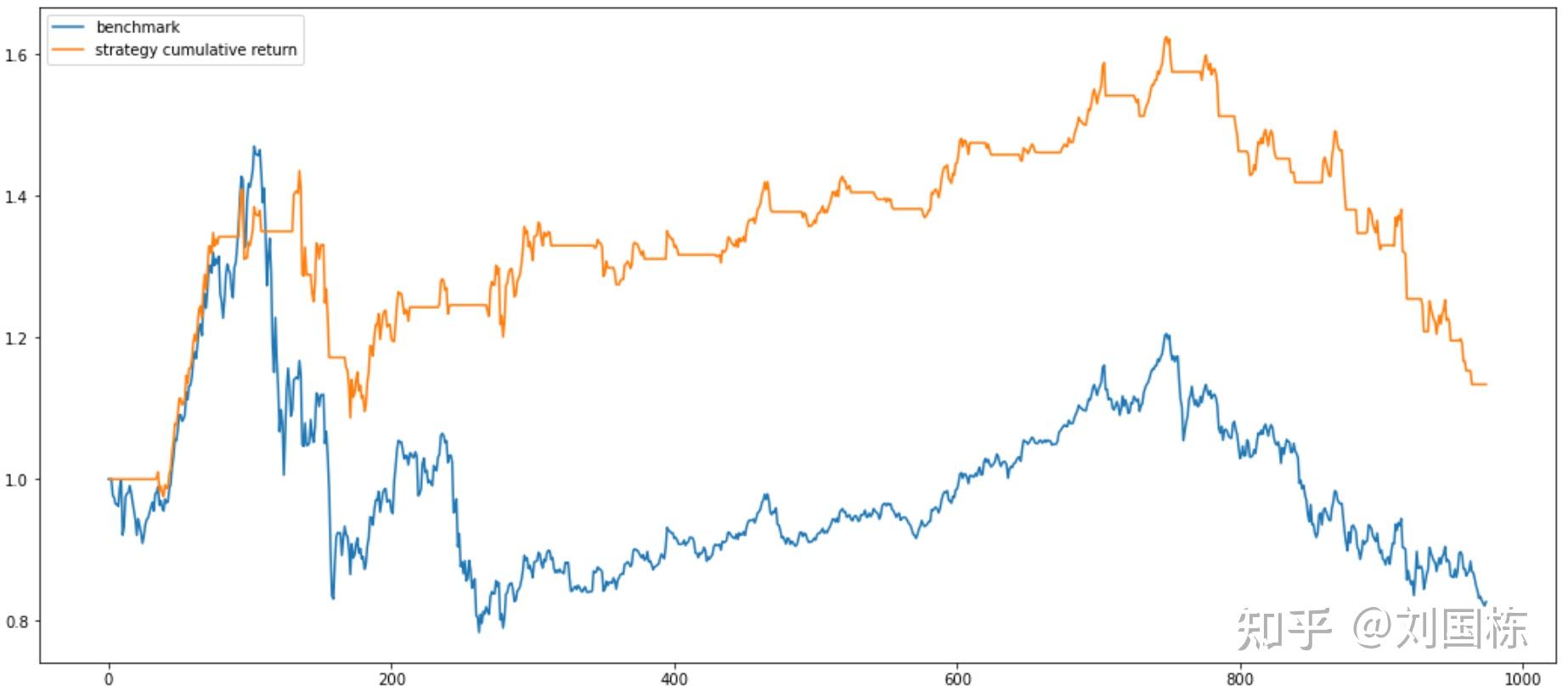 python macd 