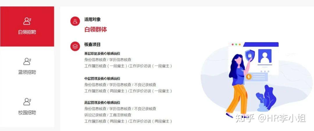 背调前主动坦白，却被背调公司亮了红灯，到手的offer没了！ - 知乎