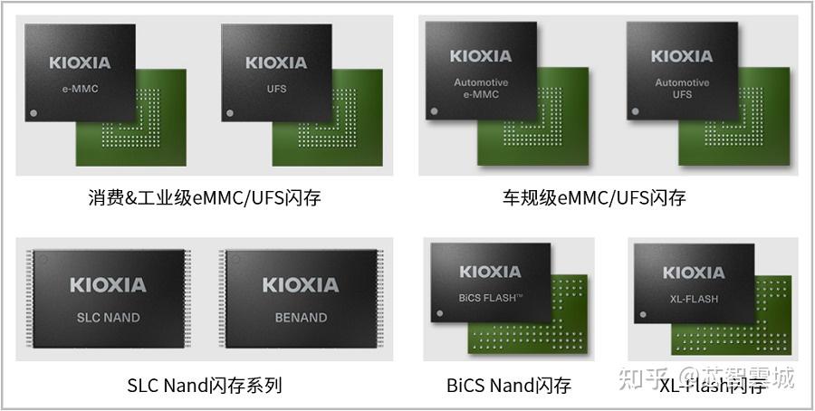 铠侠(KIOXIA)存储芯片选型和应用 - 知乎