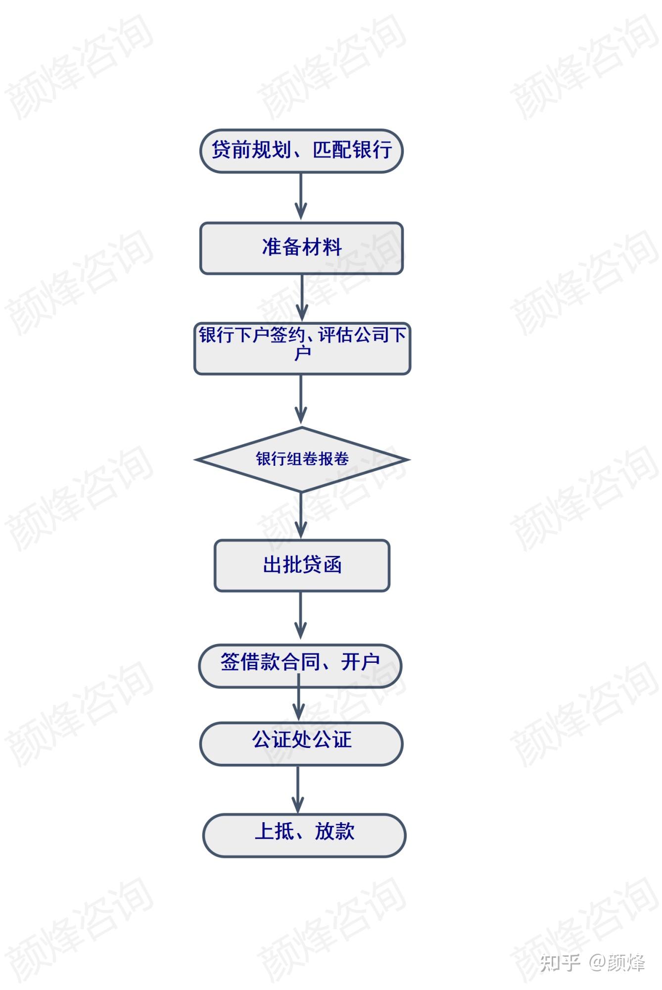 详解丨2023北京房产抵押贷款办理攻略 - 知乎