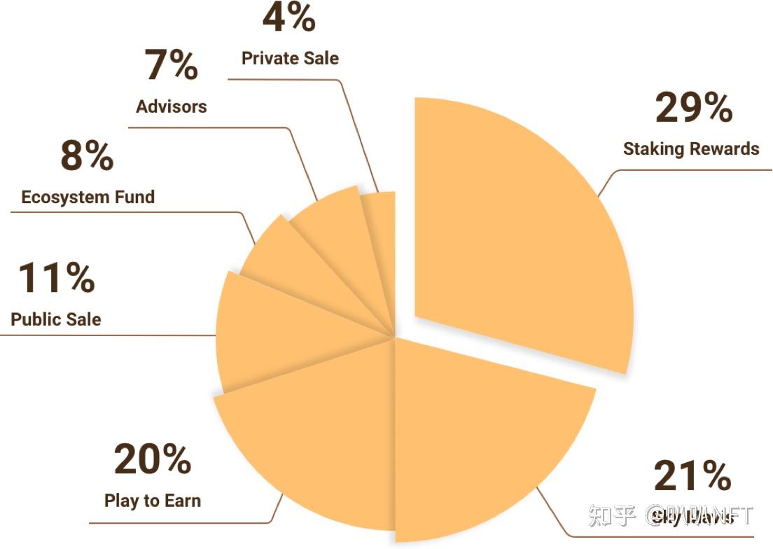 Axie Infinity经济体系- 知乎