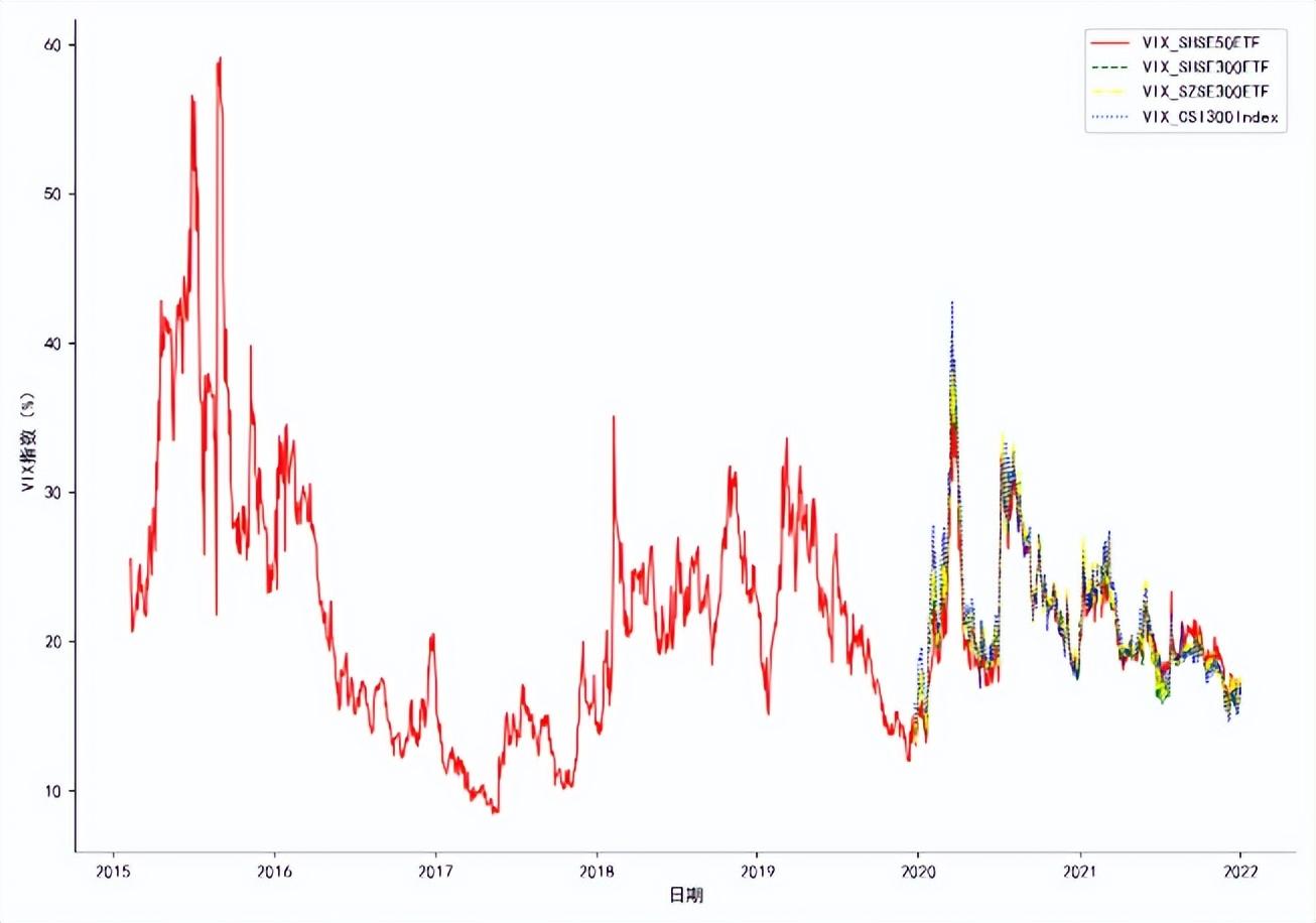研究成果·看中国| 中国A股隐含波动率指数（CIMV）发布- 知乎