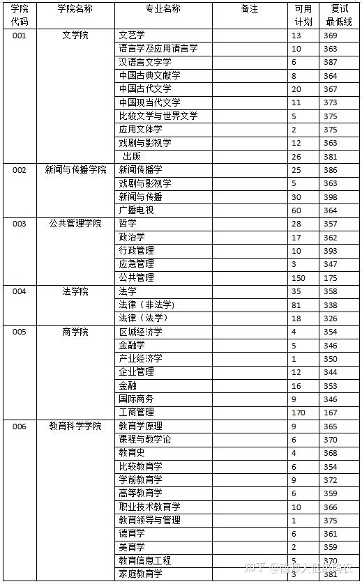 我是21级的法学生,想考南师大,但看到了法学的报录比10:1心里很忐忑