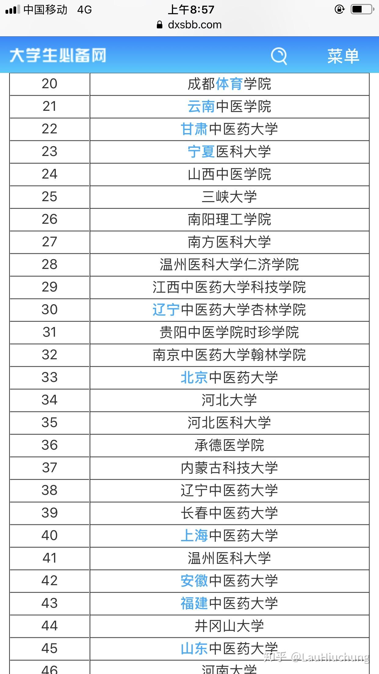 「中医学」专业是一门什么样的专业? - 知乎