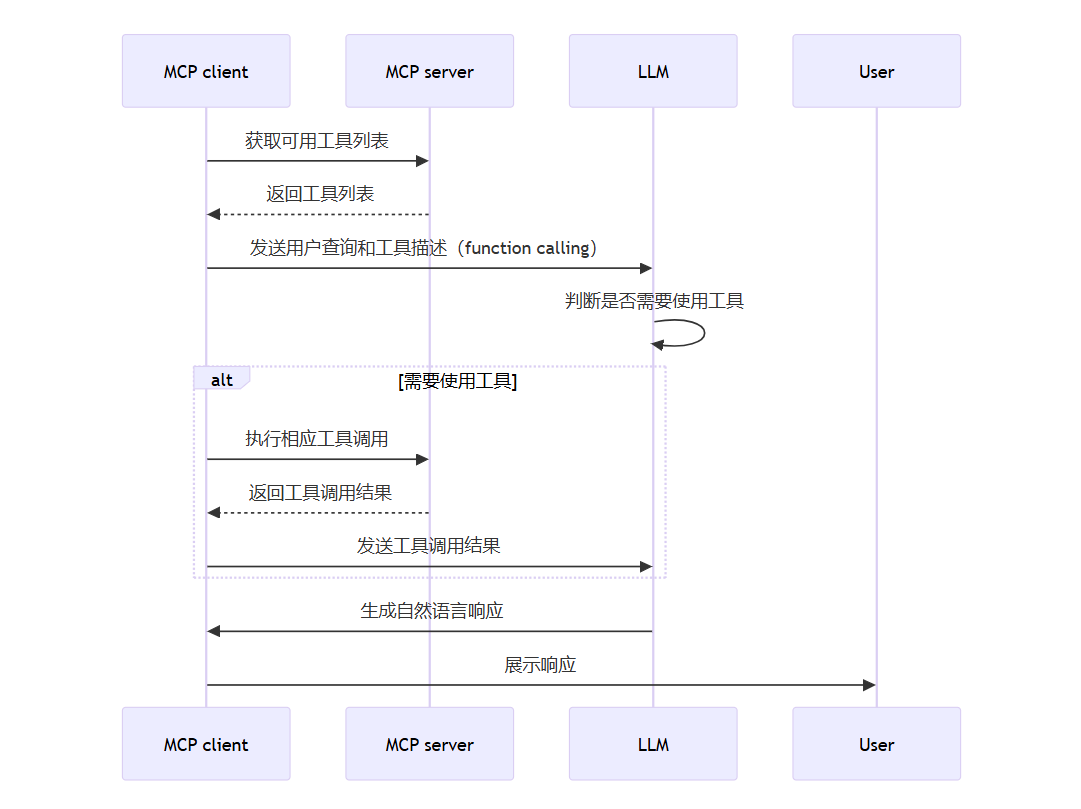 从入门到实践：构建你的第一个 MCP Server - 知乎