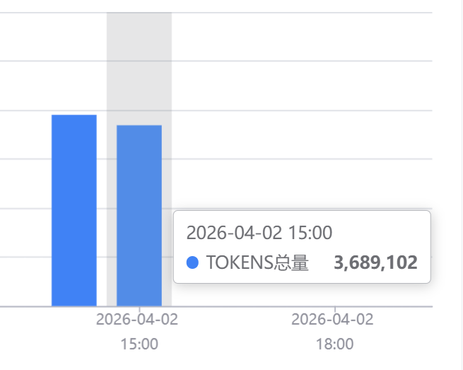 从 Coding Plan 到 Token Plan，算力进一步调整了。 - 知乎