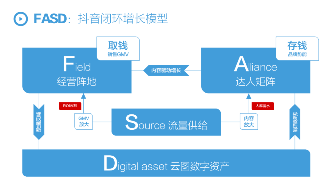 抖音2023年的扶持方向 从短视频到直播，再到全域兴趣电商，2023抖音增长趋势是什么？