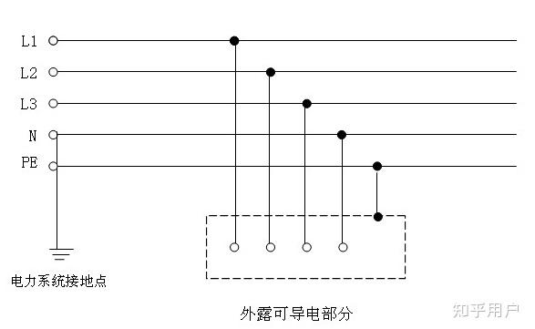 三相五线中零线和地线的区别是什么