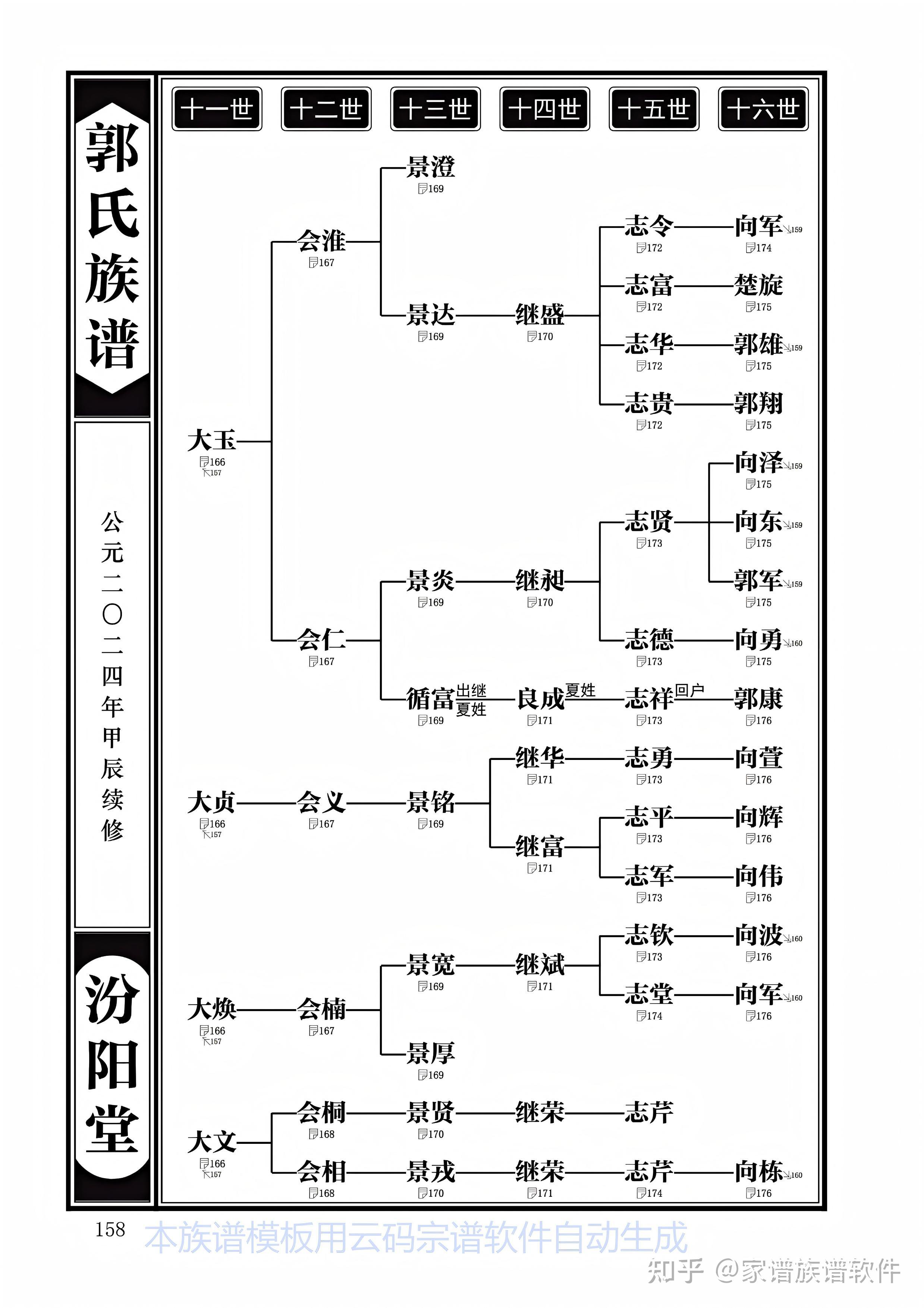 现代郭氏族谱格式样本图 - 知乎