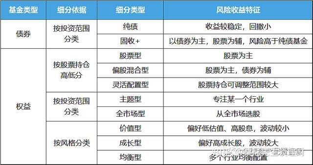 场内基金和场外基金有什么区别?