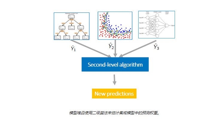 详细理解Stacking model - 知乎