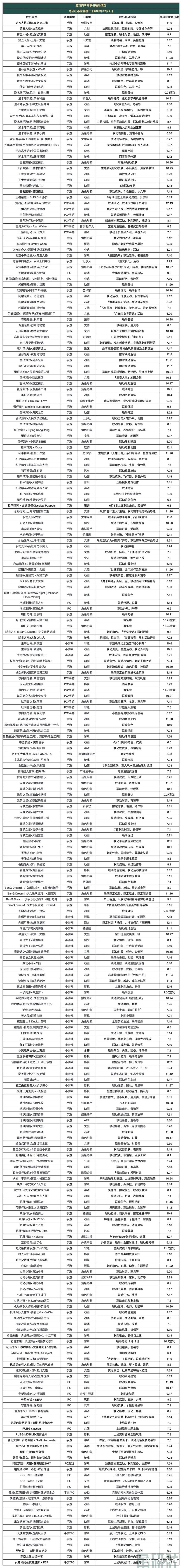 近六个月，84款游戏的265起游戏内IP联动｜角研社 - 知乎