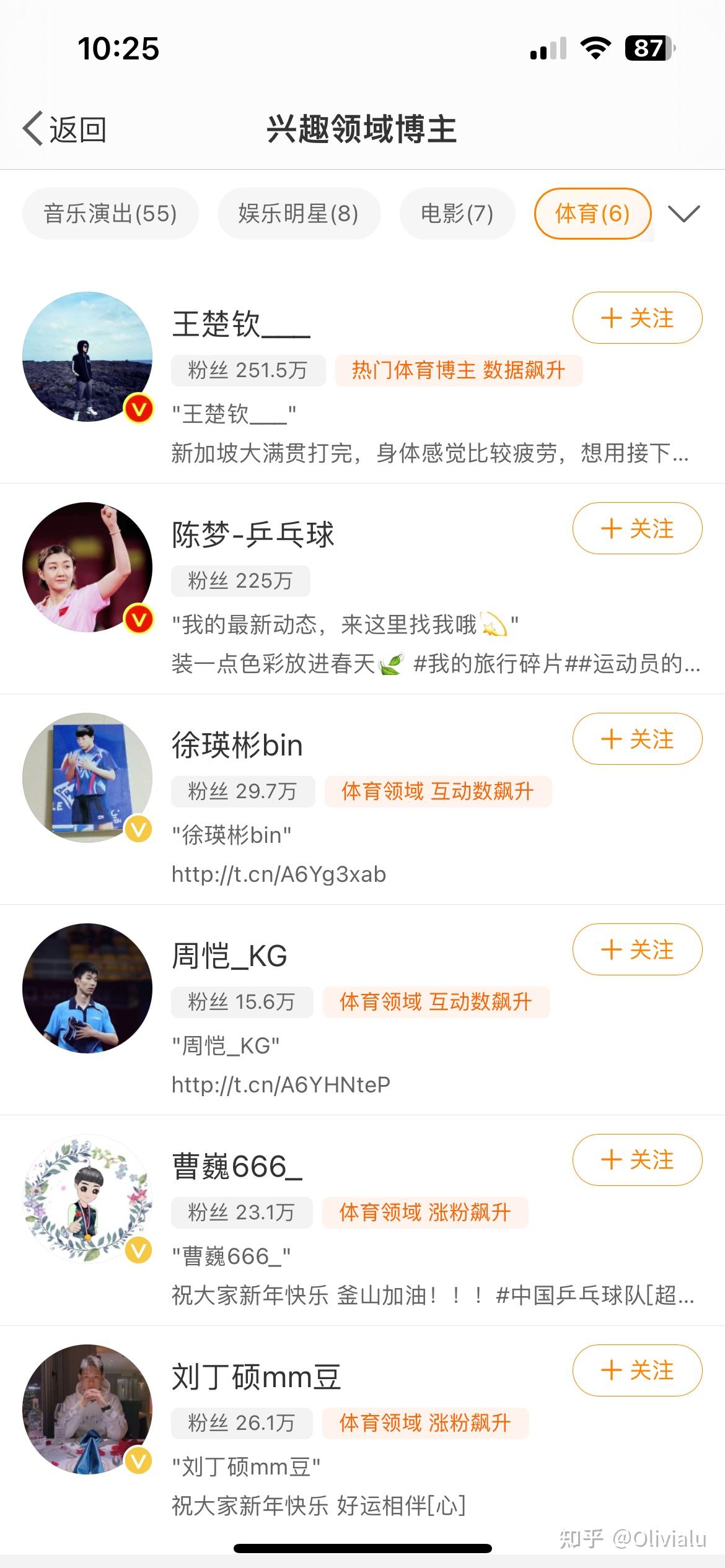 孙颖莎王楚钦是真情侣吗