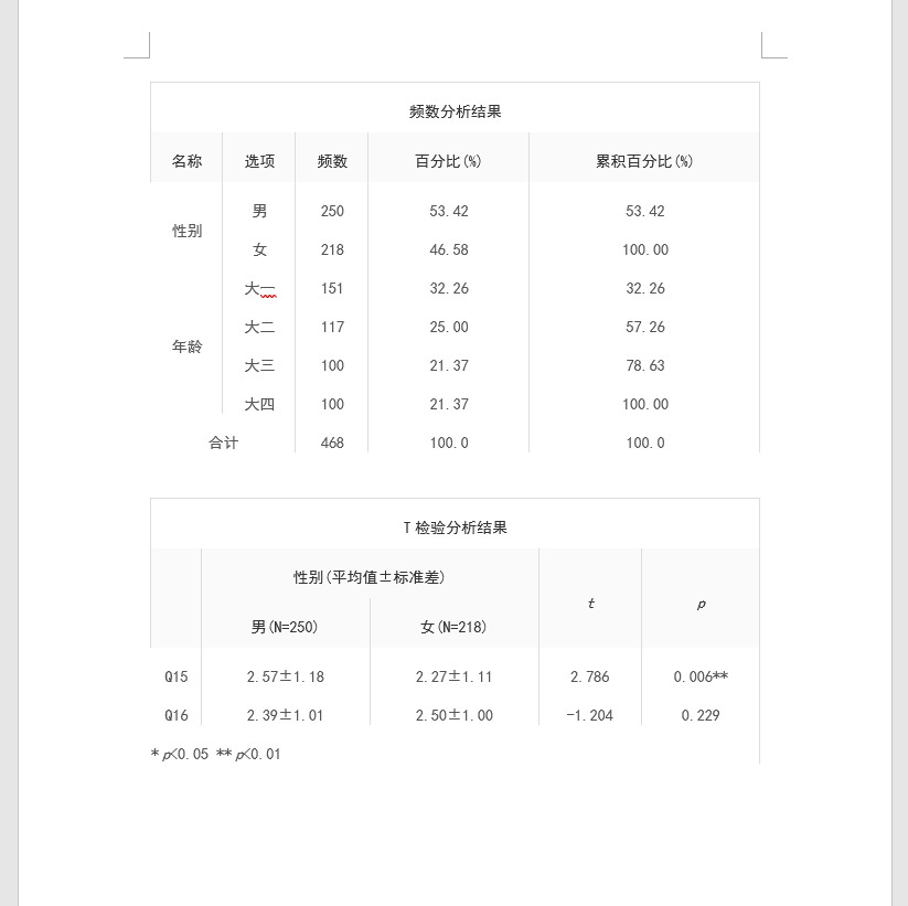 用word怎么做三线表? - 知乎