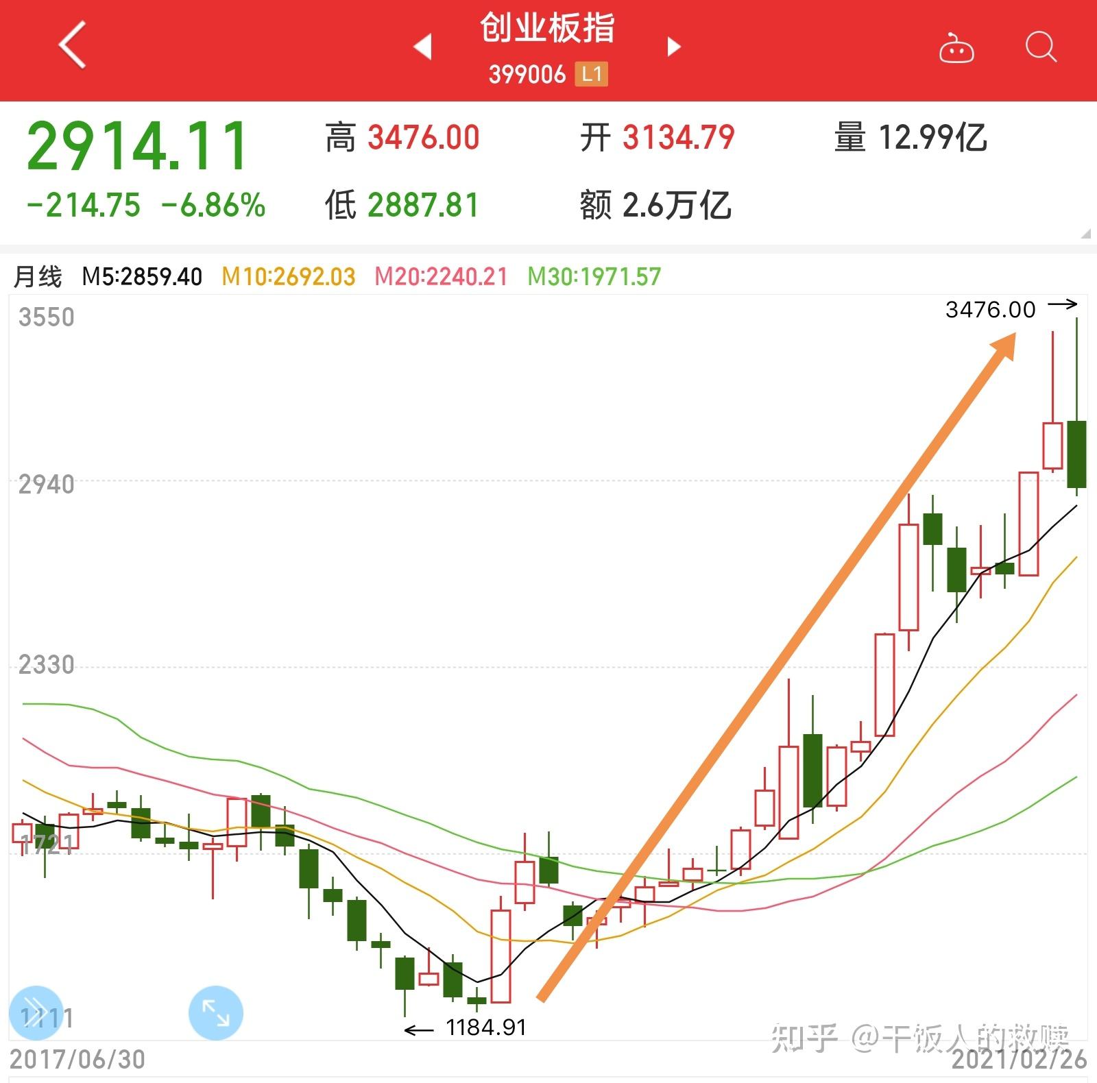 这次基金为什么年后会跌得如此之大