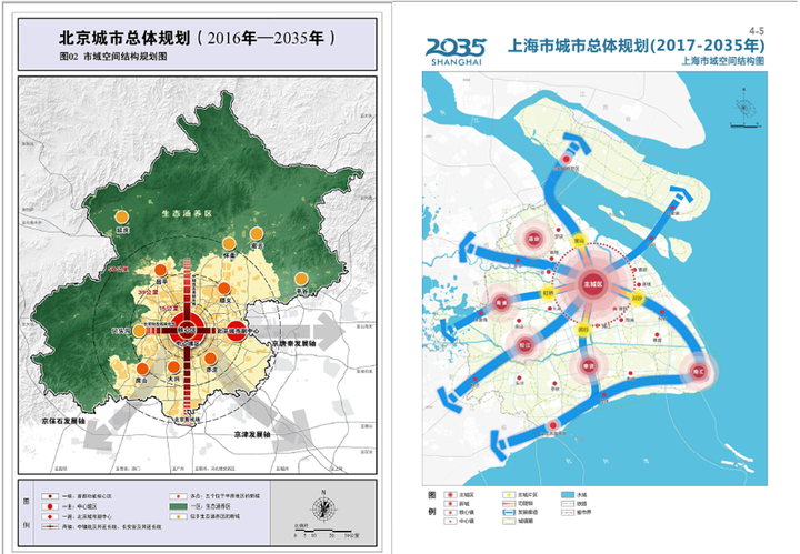 北京和上海城市总体规划 - 知乎