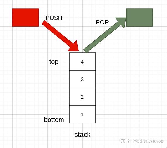 为什么你的程序总是 stack overflow? - 知乎