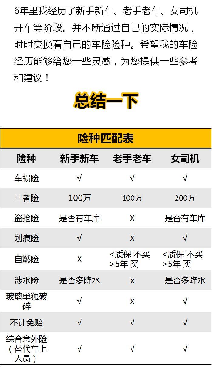 新车车险第二年应该怎么买实惠些