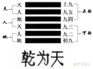 通俗易懂的六十四卦——乾为天 - 知乎