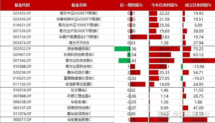 又一重磅新规落地! - 知乎