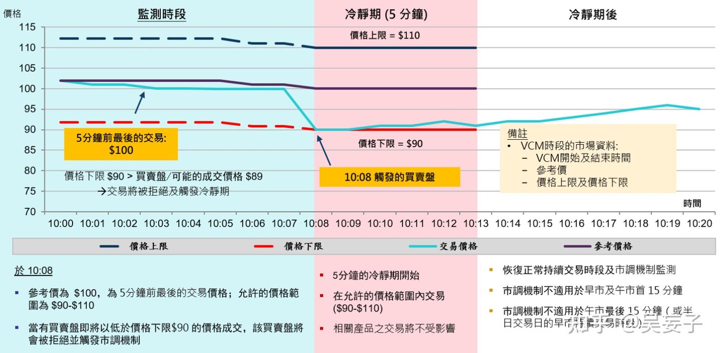 境内参与港股市场的几种交易模式- 知乎