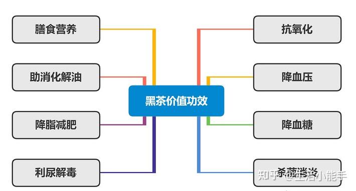 茶叶分类方法_茶叶商标转让_六大茶类介绍