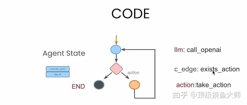 万字长文！从 0 到 1 搭建基于 LangGraph 的 AI Agent - 知乎