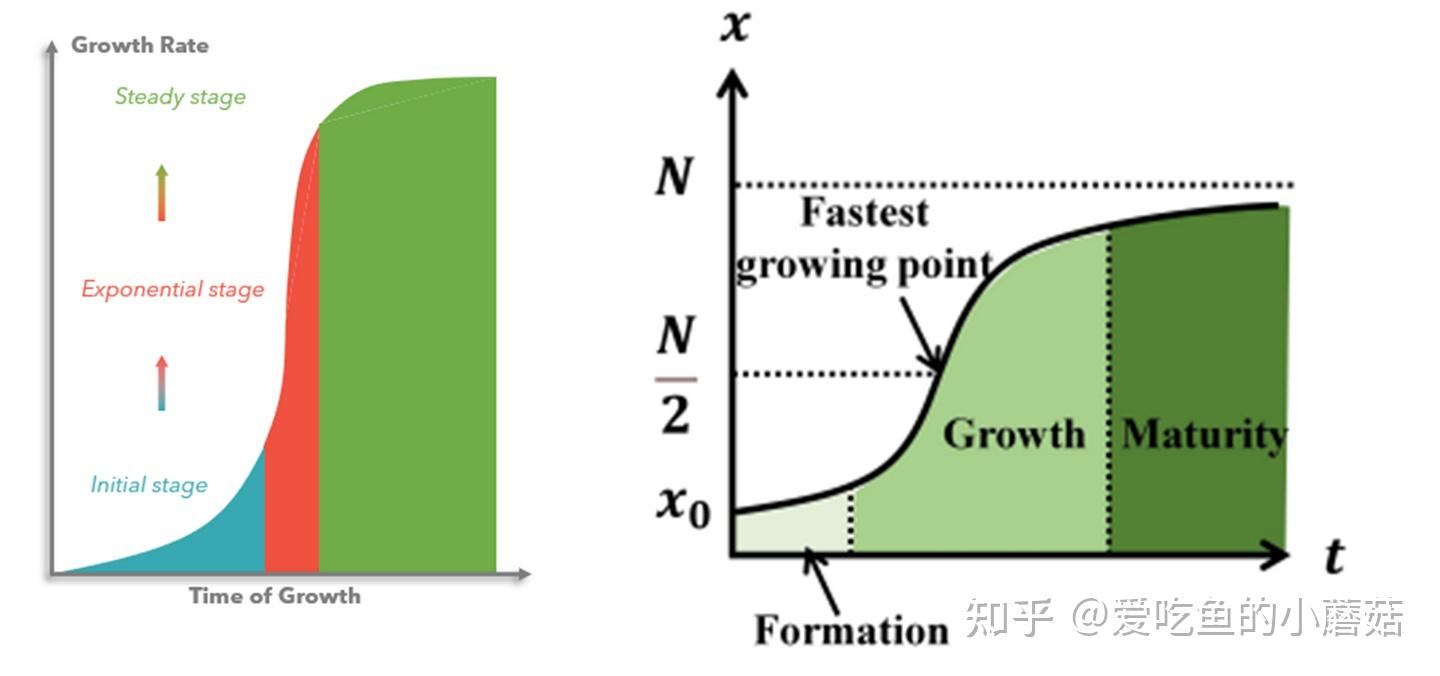 AI+Excel画图教学：折线图快速制作及美化（已完结） - 知乎