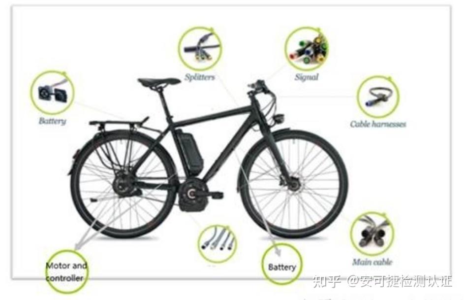 【UL2849】电动自行车（助力自行车）如何做UL认证？ - 知乎