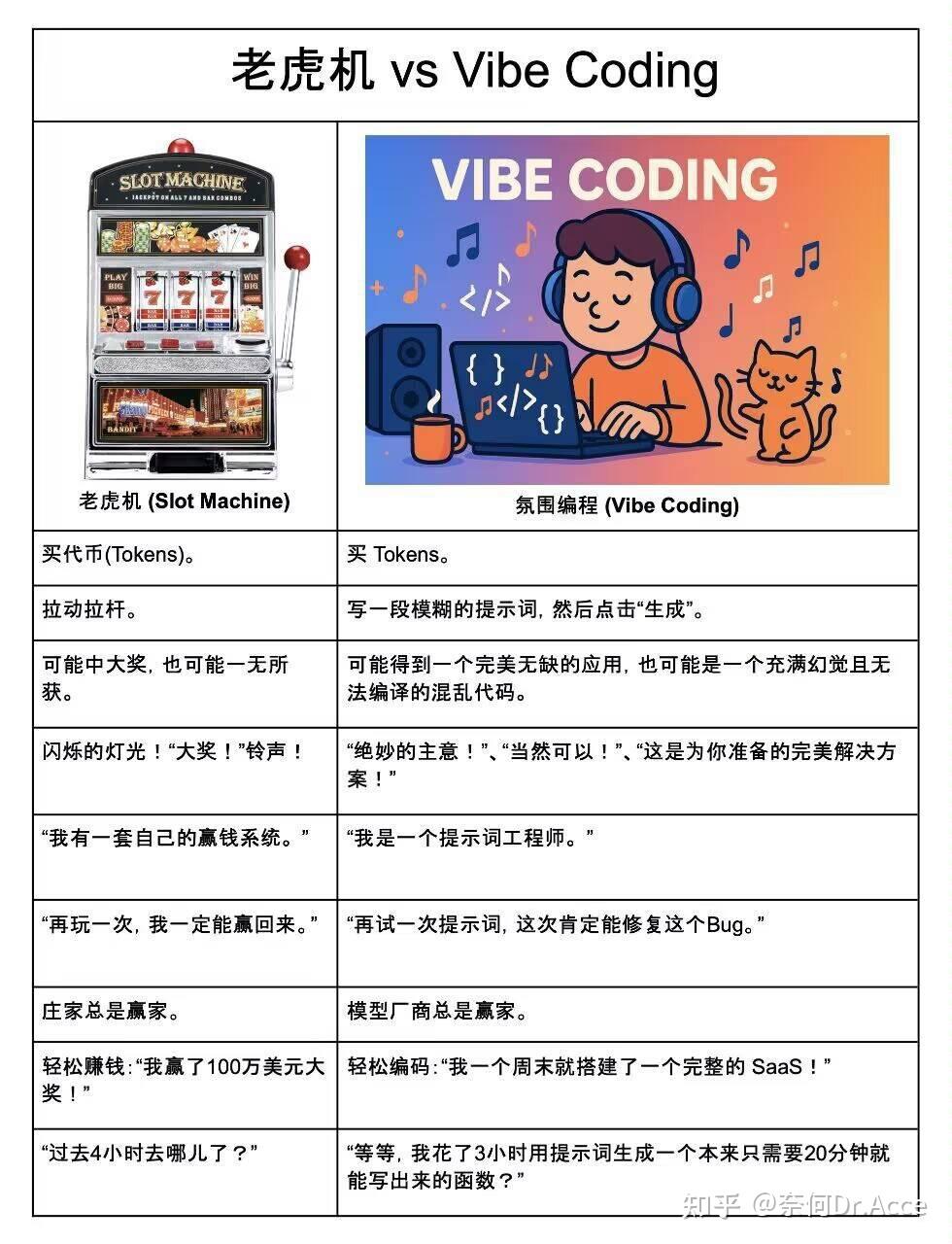 为啥最近大厂都在搞 vibe coding? - 知乎
